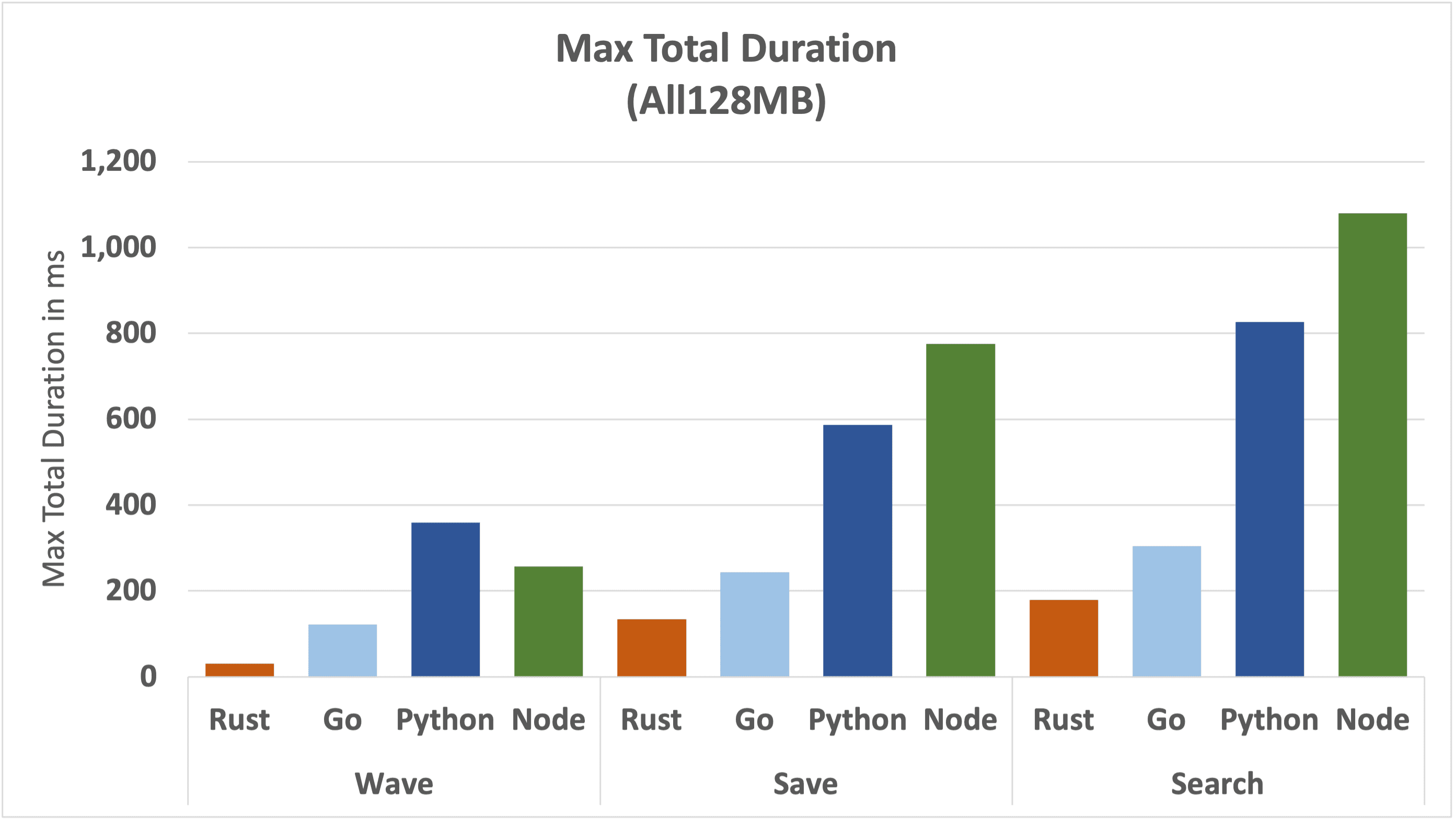 max-total-duration