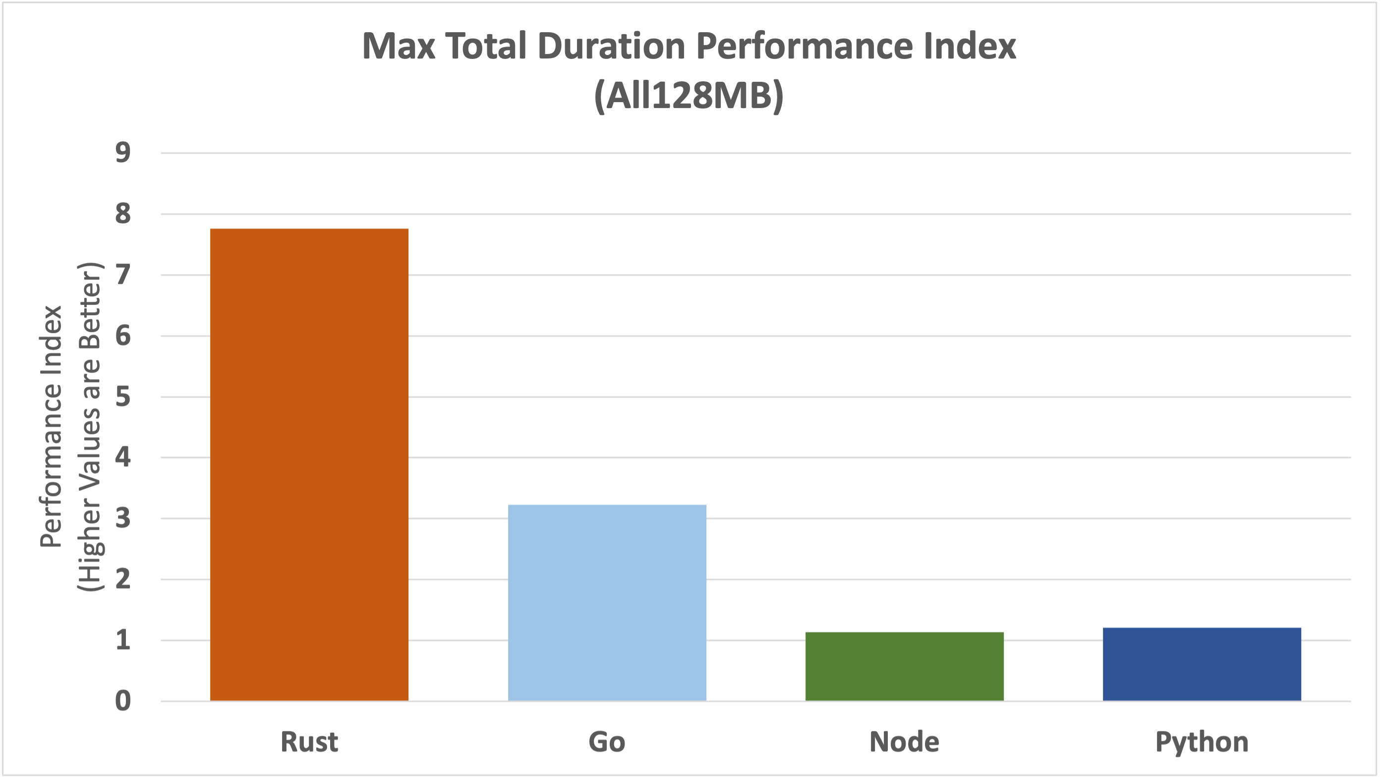 max-total-duration-pi