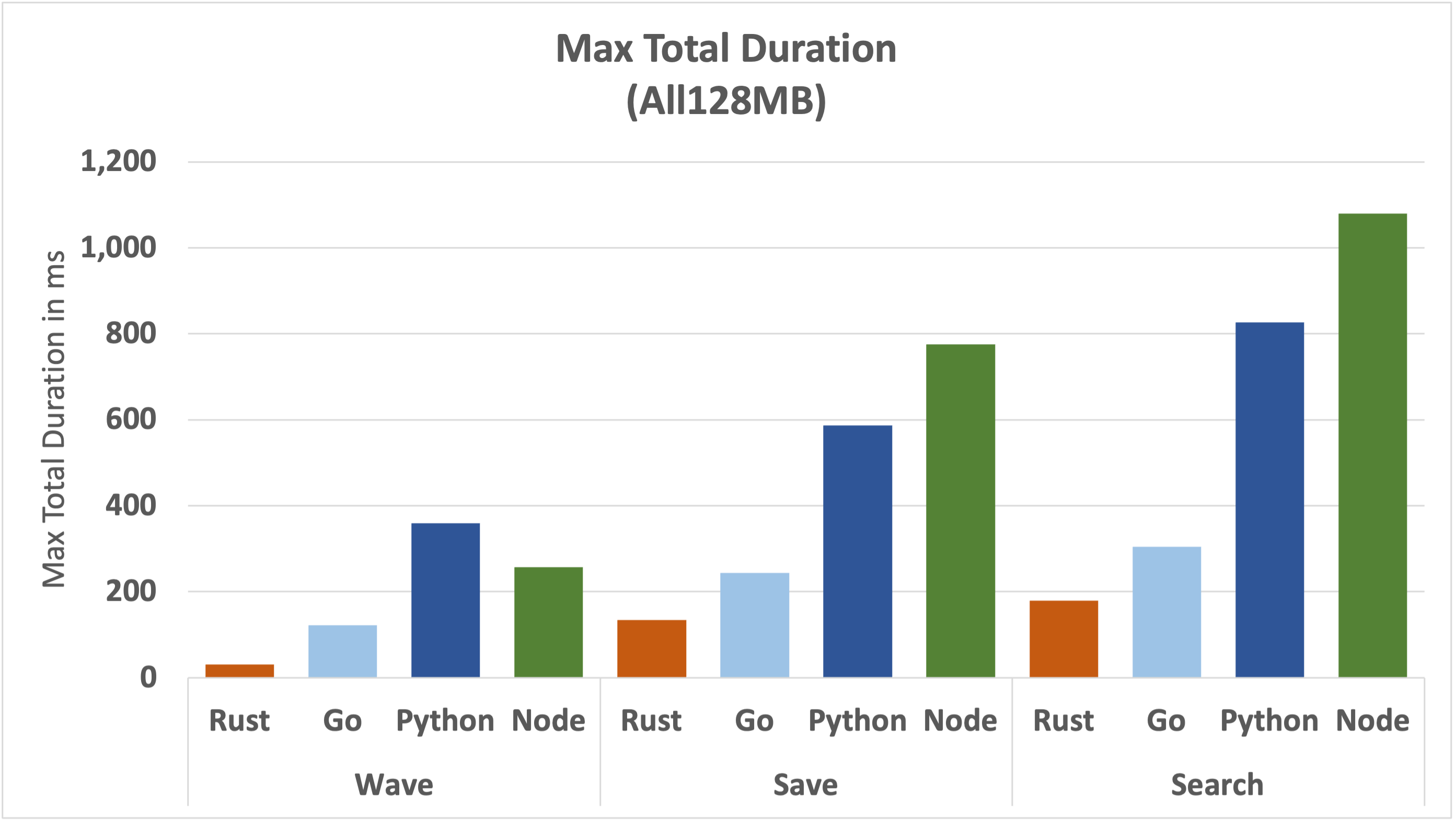 max-total-duration