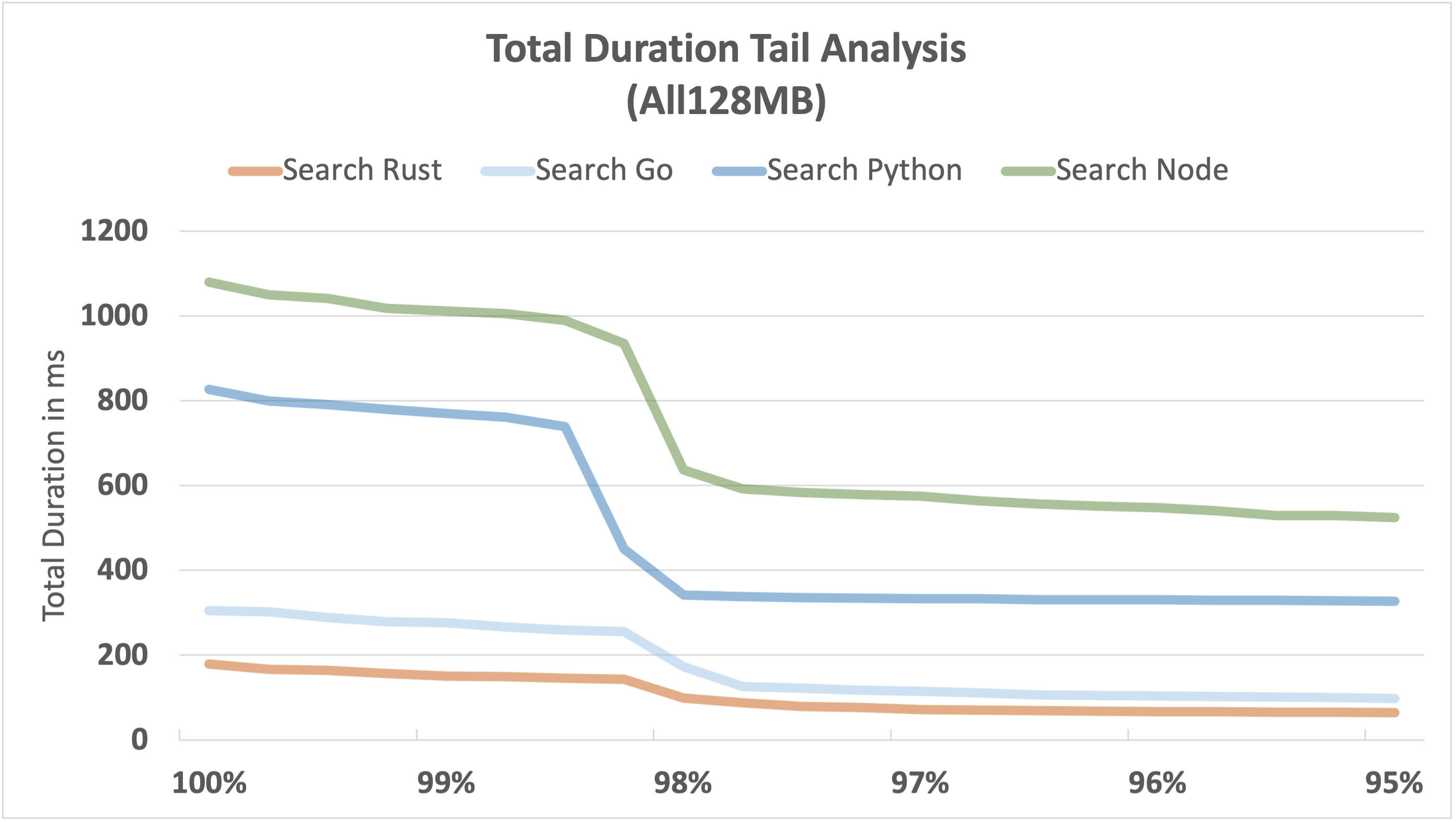 total-duration-tail-search